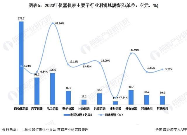 萬訊自控